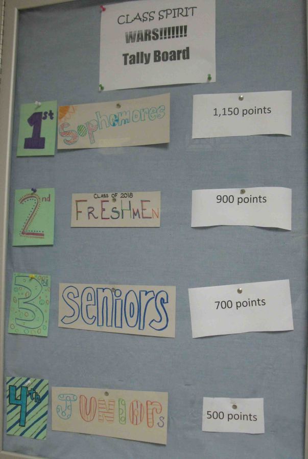 Tally board in hallway shows up to date scores of each class. Points can be earned throughout the year. 