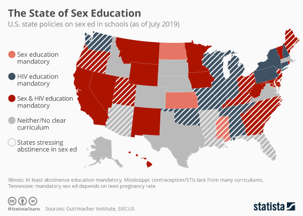 teen pregnancy rates by state