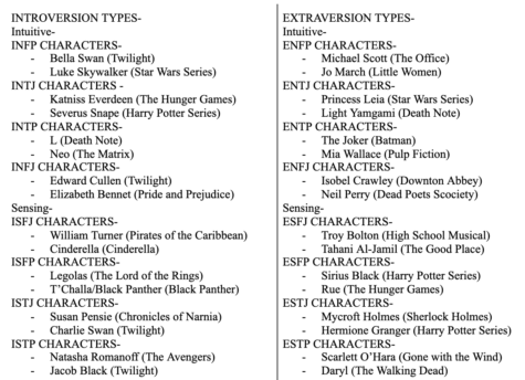 Marvel MBTI Enfj personality, Mbti charts, Infj personality facts