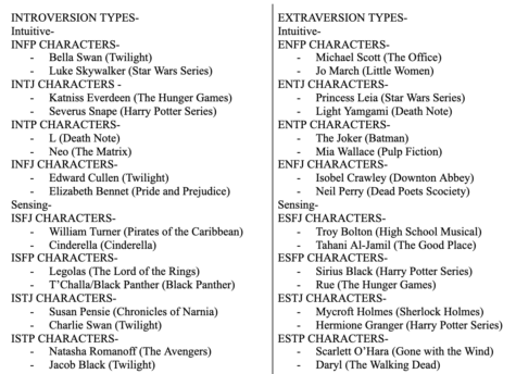 MBTI: Is The Myers-Briggs Test Meaningful Or Is It Just Pseudo-Science?